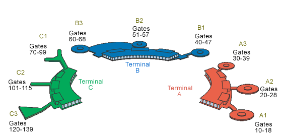 Airport Layout